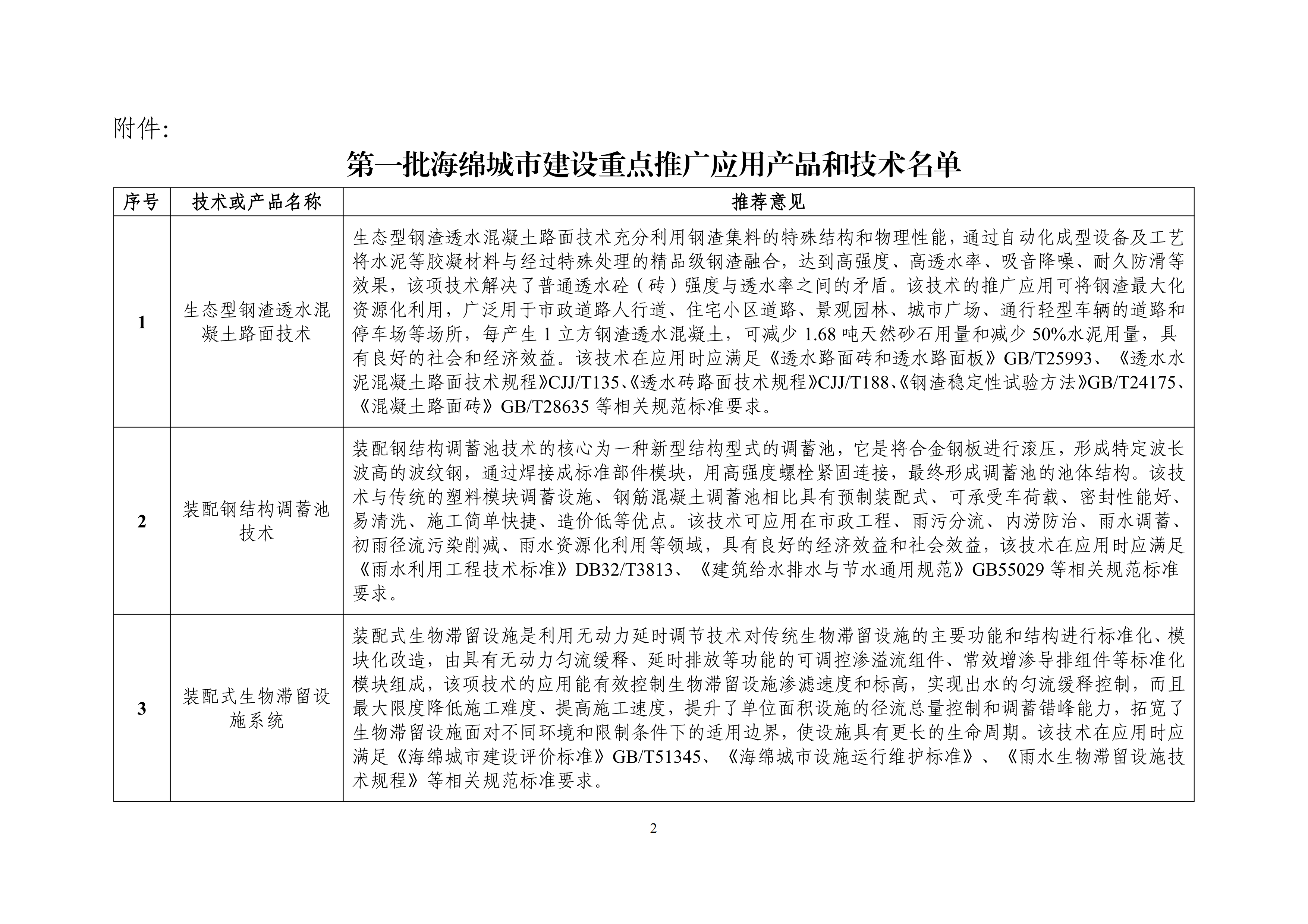 关于公布第一批海绵城市建设重点推广应用产品和技术的通知_01