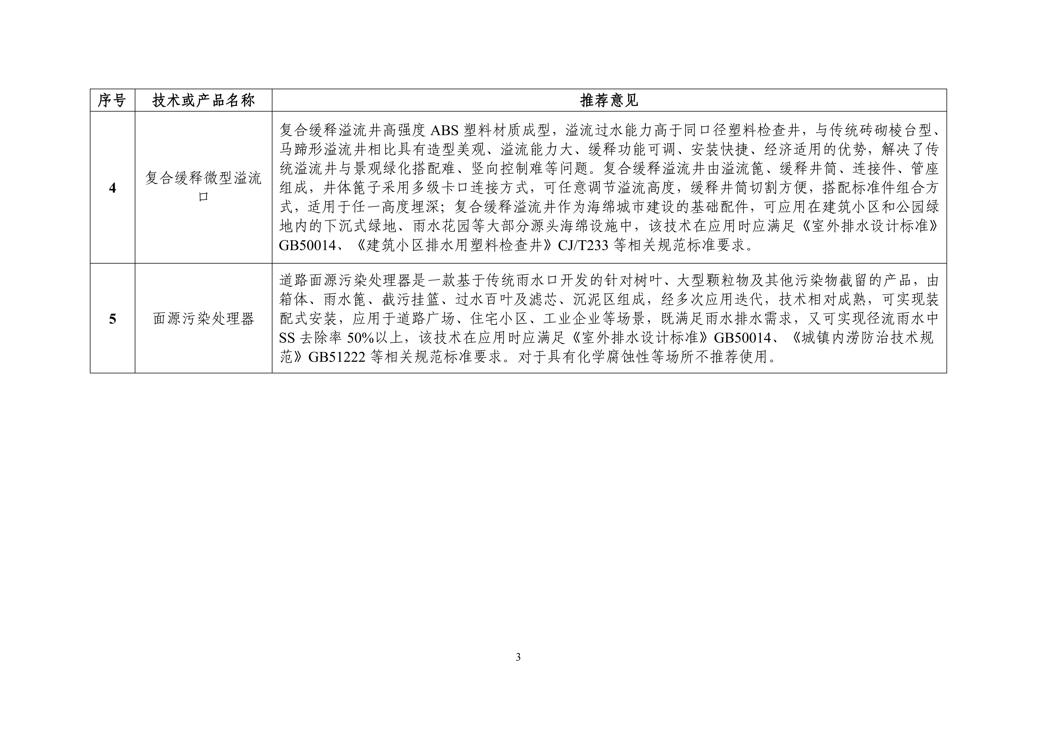 关于公布第一批海绵城市建设重点推广应用产品和技术的通知_02